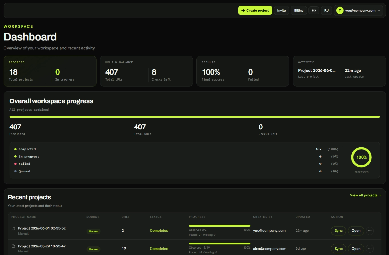 Workspace dashboard showing projects, remaining checks and indexing progress